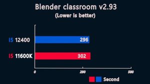 i5 12400 vs i5 11600K - Benchmark and test in 7 Games 1080p