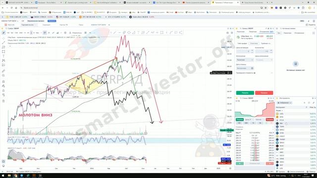 Какие акции покупать сейчас? Прогноз цены Обзор Сбербанк SBERP на 2024 - Тех Анализ и Инсайты смотреть онлайн