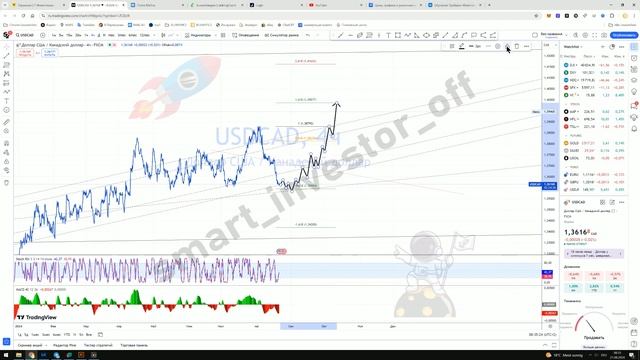 Какие валюты покупать? Прогноз цены Обзор Тех. анализ US доллар к канадскому доллару USD CAD смотреть онлайн