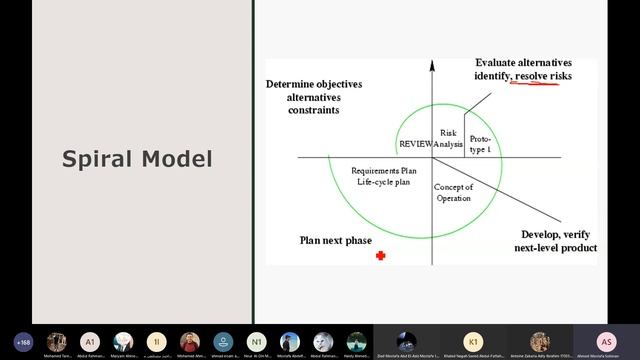 CSE321 - Software Engineering Tutorial (2)