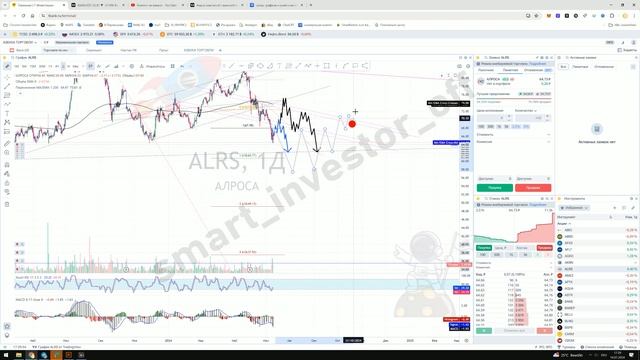 Какие акции покупать? Прогноз цены Обзор Тех. анализ АЛРОСА (ALRS) Инвестиции Обучение смотреть онлайн