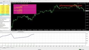 Safe Forex EA Robot | Low Balance Forex Robot EA | Authentic Secure Forex Robot