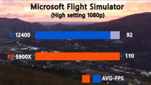 i5 12400 vs Ryzen 9 5900X - Benchmark and test in 7 Games High setting 1080p