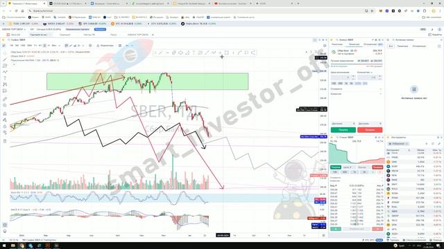 Какие акции покупать? Прогноз цены Обзор Тех. анализ Сбербанк SBER Инвестиции Обучение смотреть онлайн