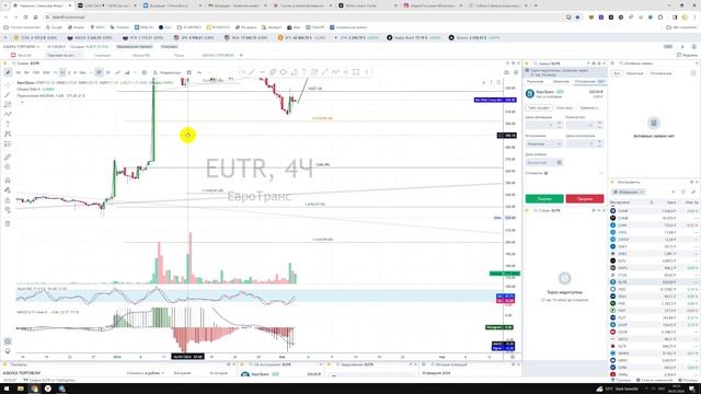 Прогноз цены на Акции ЕвроТранс EUTR / Куда пойдёт цена? / По какой цене купить продать?