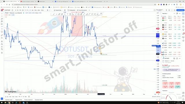 Какие крипто покупать сейчас? - Прогноз цены Обзор DOTPolkadot (Полькадот) DOT - инвестиции с нуля смотреть онлайн