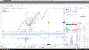ФИБОНАЧЧИ / Часть 7 / Для чего инструмент? Как пользоваться? Как влияет на цену? Куда пойдёт цена?