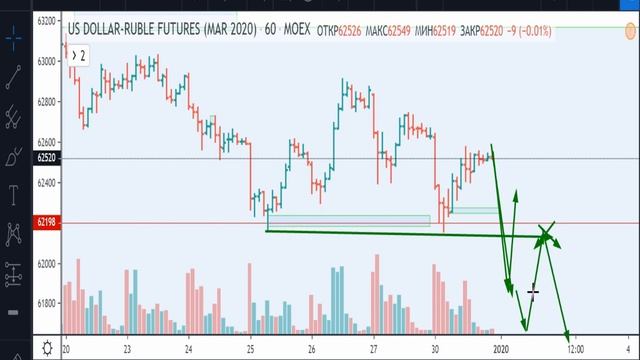 Доллар/Рубль -план на 03.01.22020 смотреть онлайн