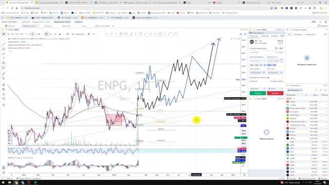 Прогноз цены Обзор ЭН+ Груп Интернейшнл ПАО ENPG / Куда пойдёт цена? / По какой цене купить продать? смотреть онлайн