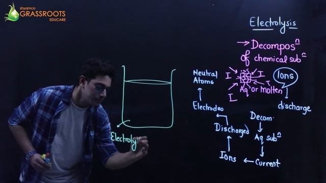 Electrolysis || Chemistry || Class 10 || SSC / ICSE / CBSE || Shyamal Kapadia Sir || смотреть онлайн