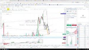 Прогноз цены на акции Мечел Привилегированные акции MTLRP Куда пойдёт цена? По какой купить продать?