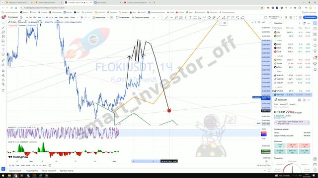 Какие крипто покупать сейчас? - Прогноз цены Обзор FLOKI USDT - инвестиции обучение с нуля
