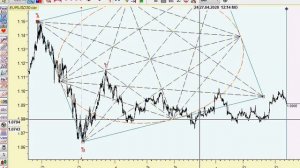Timing Solution. Free Gann Square (Свободный квадрат Ганна)