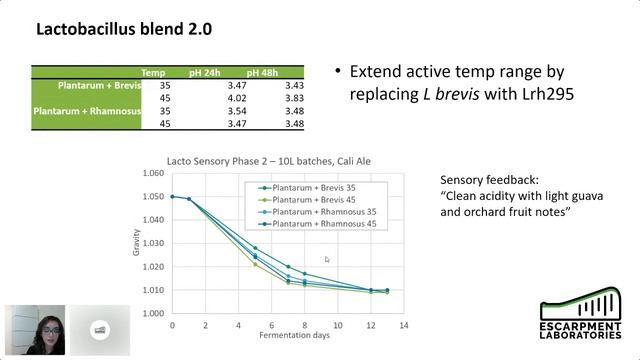 The Road to Lacto 2.0 - Lactobacillus Flavour Innovation смотреть онлайн