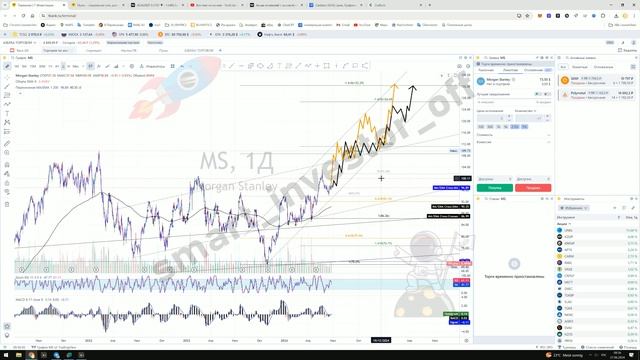 Какие акции покупать сейчас? - Прогноз цены Обзор Morgan Stanley MS - инвестиции обучение с нуля смотреть онлайн