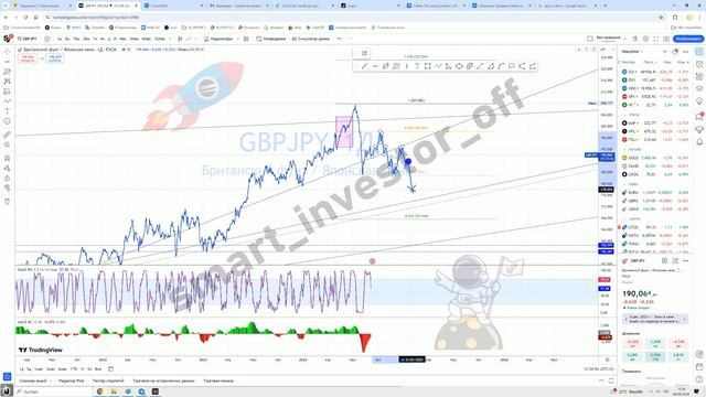 Какие валютные пары покупать? Прогноз цены Обзор Тех. анализ Фунт (GBR) к Йене (JPY) Инвестиции смотреть онлайн