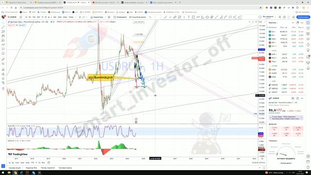 Какую валюту покупать? Прогноз цены Обзор Тех. анализ валютная пара Доллар к Рублю USDRUB Инвестиции смотреть онлайн