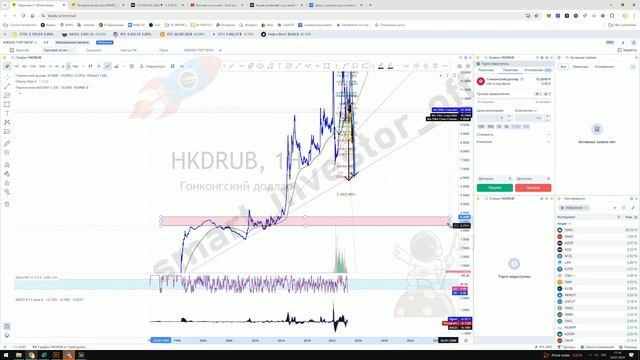 Какую валюту покупать? Прогноз цены Обзор Тех. анализ Гонконгский доллар к Рублю HKDRUB Инвестиции смотреть онлайн