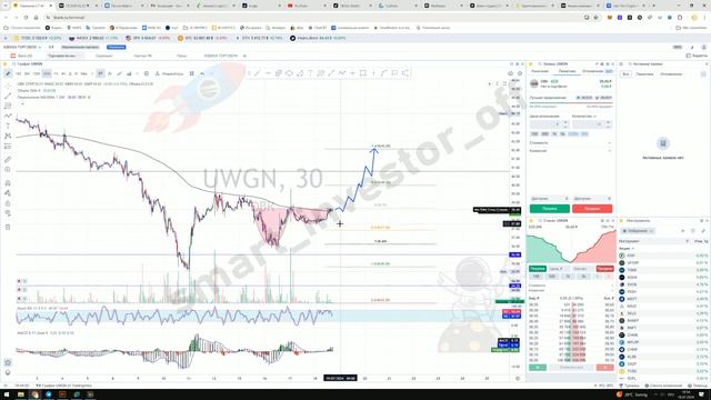 Какие акции покупать? Прогноз цены Обзор Тех. анализ Объединённая Вагонная Компания ОВК (UWGN) смотреть онлайн