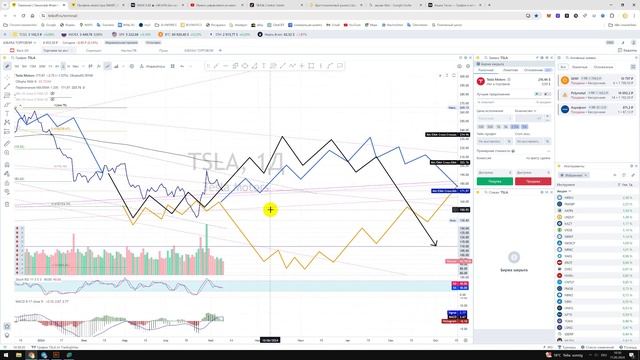 Прогноз цены Обзор Tesla TSLA Акции Тесла / Куда пойдёт цена? / По какой цене купить продать? смотреть онлайн