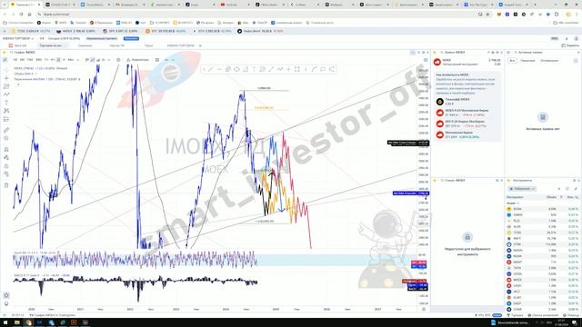 Какие акции покупать в 2024-2025? Прогноз цены Обзор Тех. анализ индекс Московской биржи смотреть онлайн