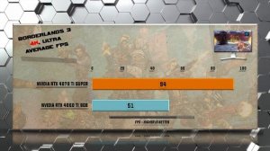 RTX 4070 Ti SUPER vs RTX 4060 Ti Benchmarks - Tested in 20 Games