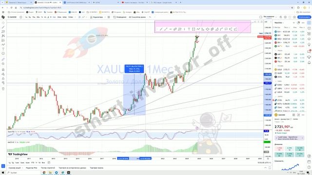 Какие металлы покупать? Прогноз цены Обзор Тех. анализ Золото XAU USD доллару Инвестиции Обучение смотреть онлайн