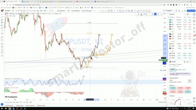 Какие крипто покупать? Прогноз цены Обзор Тех. анализ Optimism OP Инвестиции Обучение смотреть онлайн