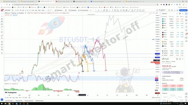 Какие крипто покупать сейчас? - Прогноз цены Bitcoin BTC к USDT: Технический анализ и перспективы
