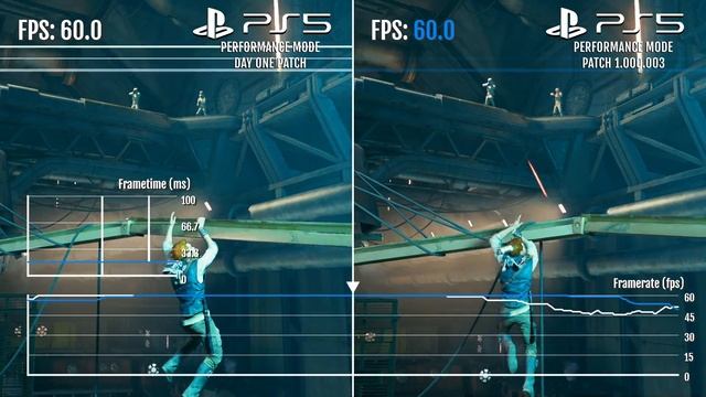 Star Wars Jedi: Survivor | Day One VS Patch 3.5 | Performance Mode | PS5 | 60 FPS смотреть онлайн