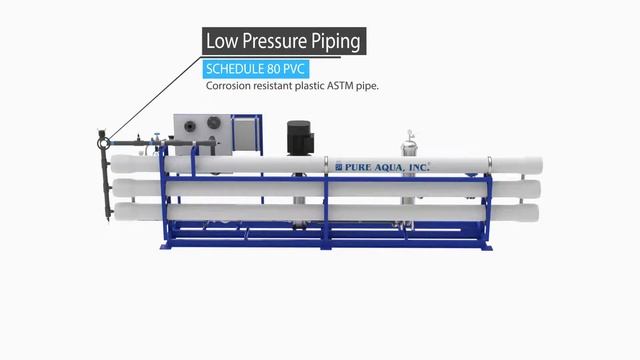 Industrial Nanofiltration Systems | Made in USA by PURE AQUA, INC.