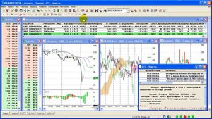 01 Торговая платформа Транзак Transaq Знакомство