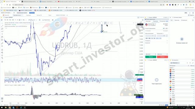 Какие валюты покупать? Прогноз цены Обзор Тех. анализ доллар к рублю USDRUB Инвестиции Обучение смотреть онлайн