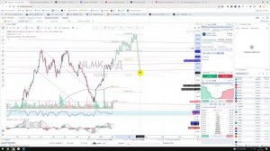 Прогноз цены на акции Новолипецкий металлургический комбинат НЛМК NLMK Куда пойдёт цена?