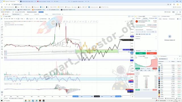 Какие акции покупать? Прогноз цены Обзор Тех. анализ Ашинского металлургического завода (AMEZ) смотреть онлайн