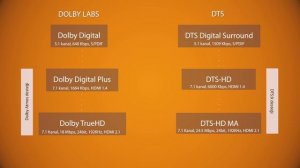 Dolby Atmos ve DTS:X Nedir, Ne İşe Yarar?