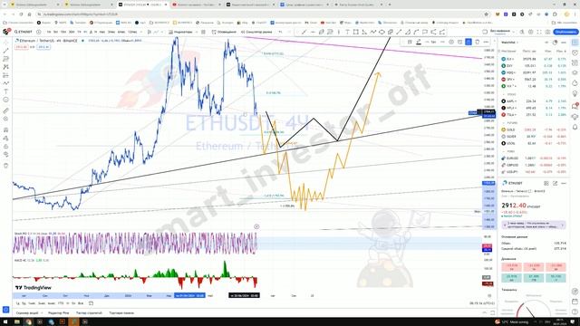 Какие акции покупать сейчас? Прогноз цены Ethereum Эфириум Технический анализ и перспективы 2024