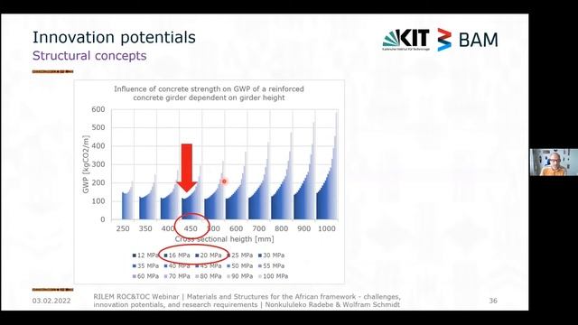 Materials  Structures for the African framework by Dr. Wolfram Schmidt and Mrs. Nonkululeko Radebe