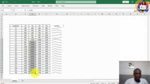 Capsule 5: les sparklines