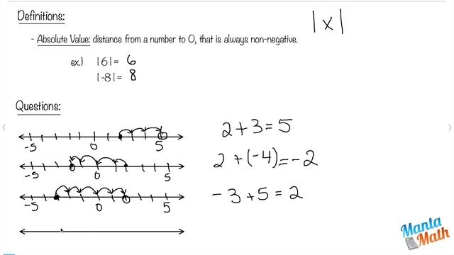 Manta Math - Algebra 1 "Adding and Subtracting Real Numbers"