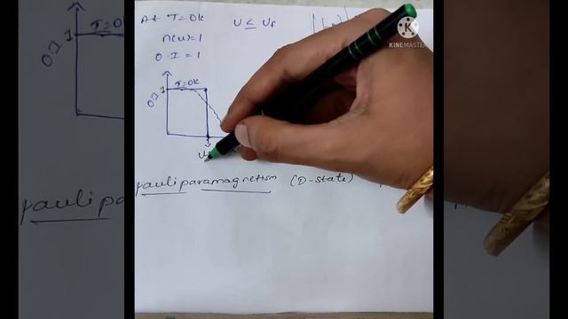 PG TRB Physics Statistical Mechanics Phonon, Electron gas, Black body radiation