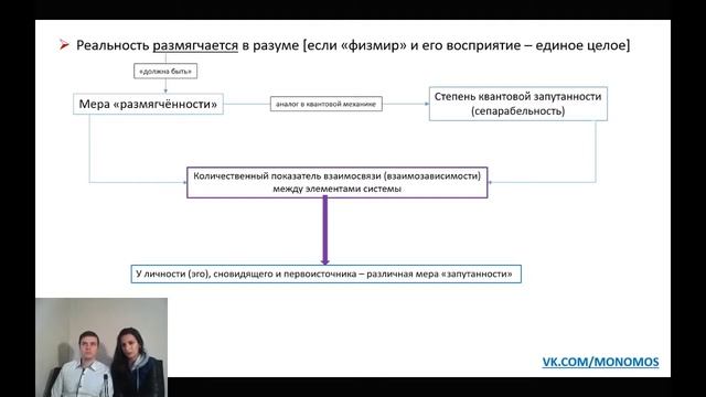 О квантовой запутанности, эго и сновидящем, силе намерения