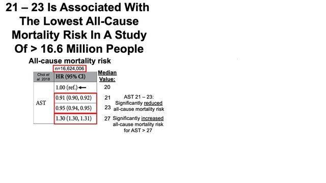 Aspartate Aminotransferase: What's Optimal, And Can It Be Improved? смотреть онлайн