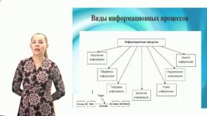 Лекция_3_Качество информации. Виды информационных процессов. Кодирование при передаче и хранении инф
