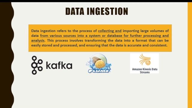 Data Ingestion & Data Sources | Apache Kafka | Big Data Architecture Layers