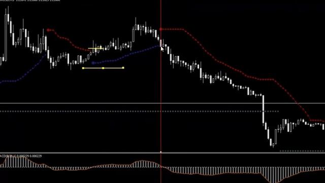 Форекс стратегия ''VM5'' Простая стратегия форекс