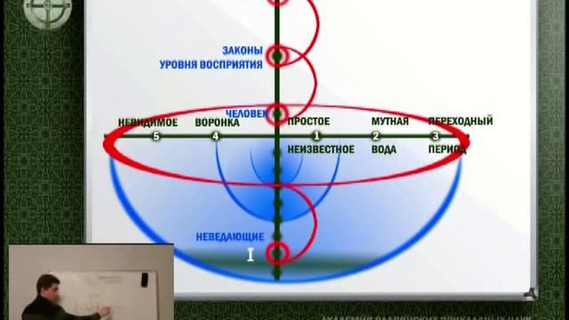Брененгельская механика. Классификация зон неизвестного. Олег Мальцев