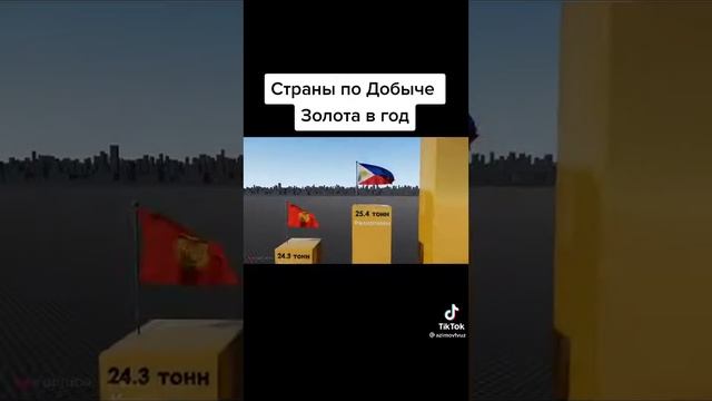 Страны по добыче золота в год смотреть онлайн