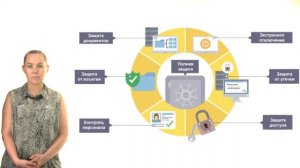 Лекция_Угрозы и риски, защитные меры и решения для корпоративных информационных систем_Кортенко