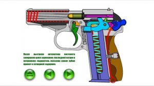 9 мм пистолет Макарова. Материальная часть оружия.